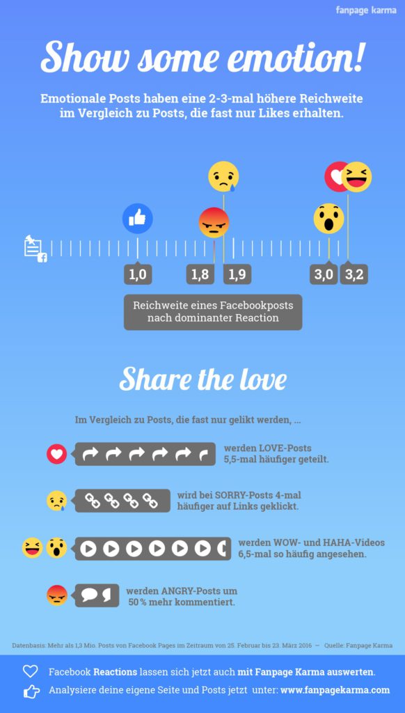 fanpage karma