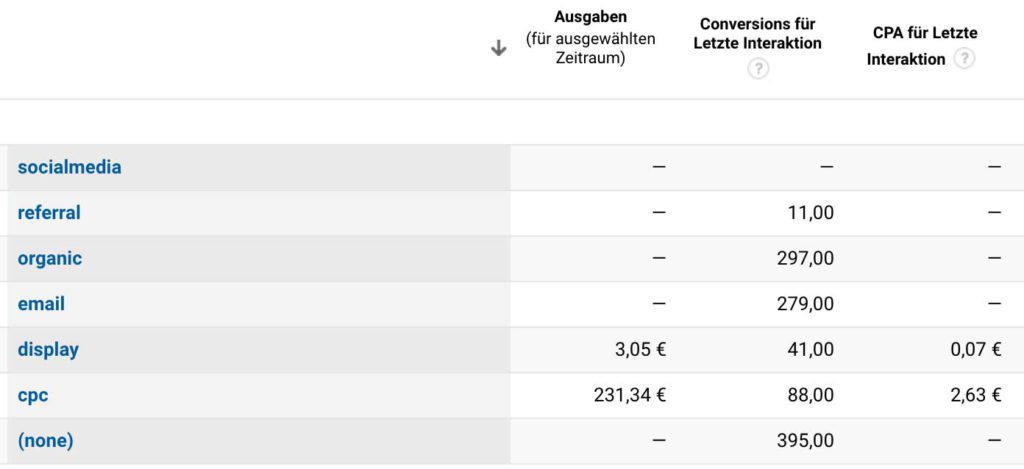 Kosten Google Analytics